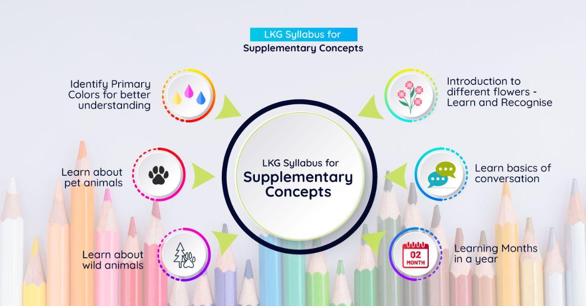 LKG syllabus for Supplementary Concepts